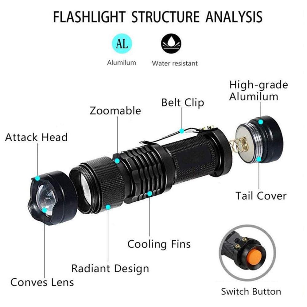 Mini LED Zoomable UV Flashlight Ultraviolet Flashlight Black Light Fake Bill and Urine Stain Detector- Battery Operated-UV Flashlight-Svetila.eu
